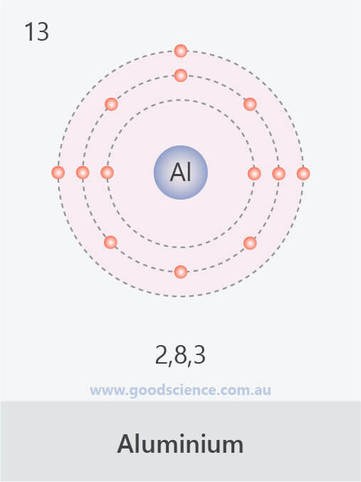 electron configuration aluminium