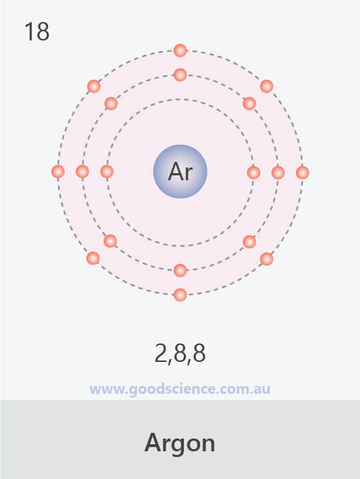 electron configuration argon