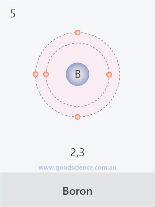 electron configuration boron