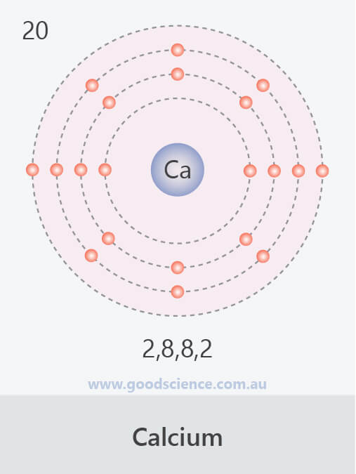 electron configuration calcium