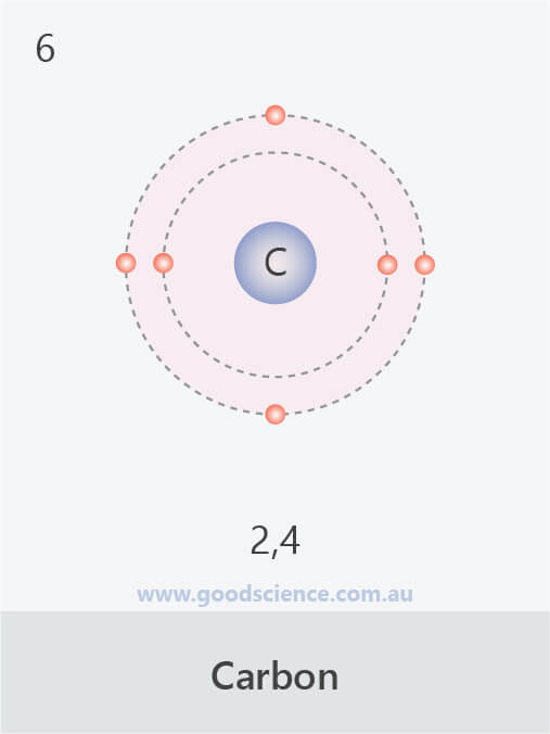 electron configuration carbon