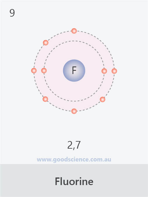 electron configuration fluorine