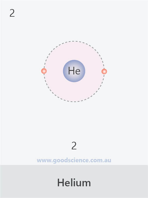 electron configuration helium