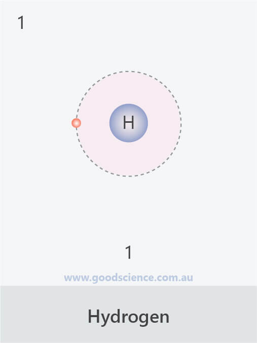 electron configuration hydrogen