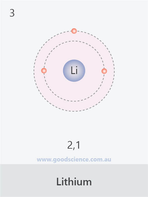 electron configuration lithium