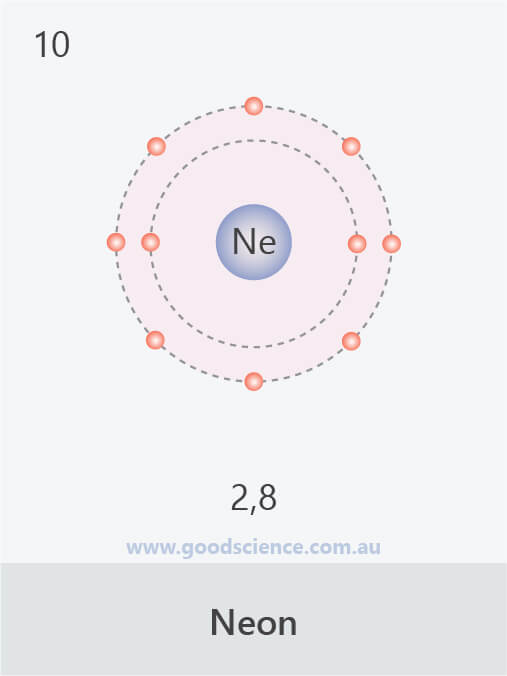 electron configuration neon