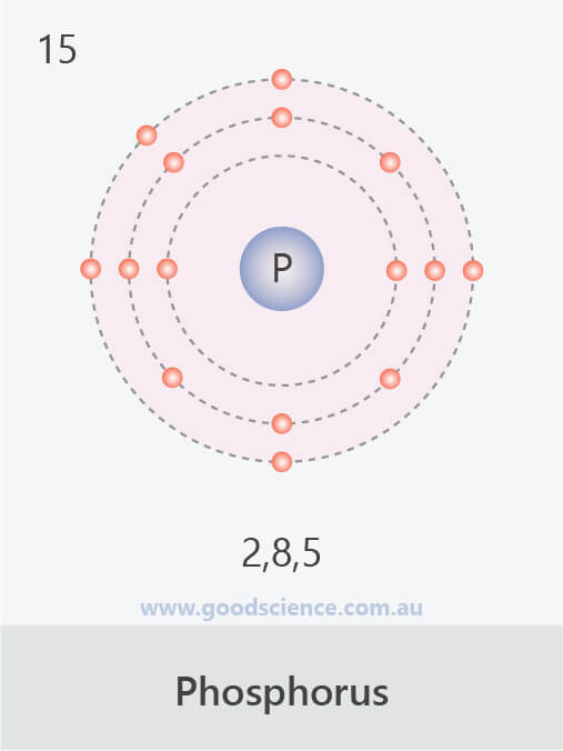 electron configuration phosphorus