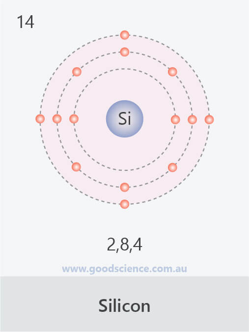 electron configuration silicon
