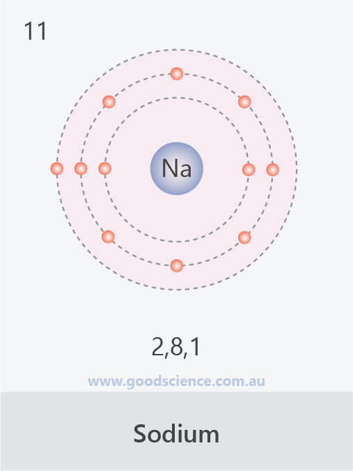 electron configuration sodium