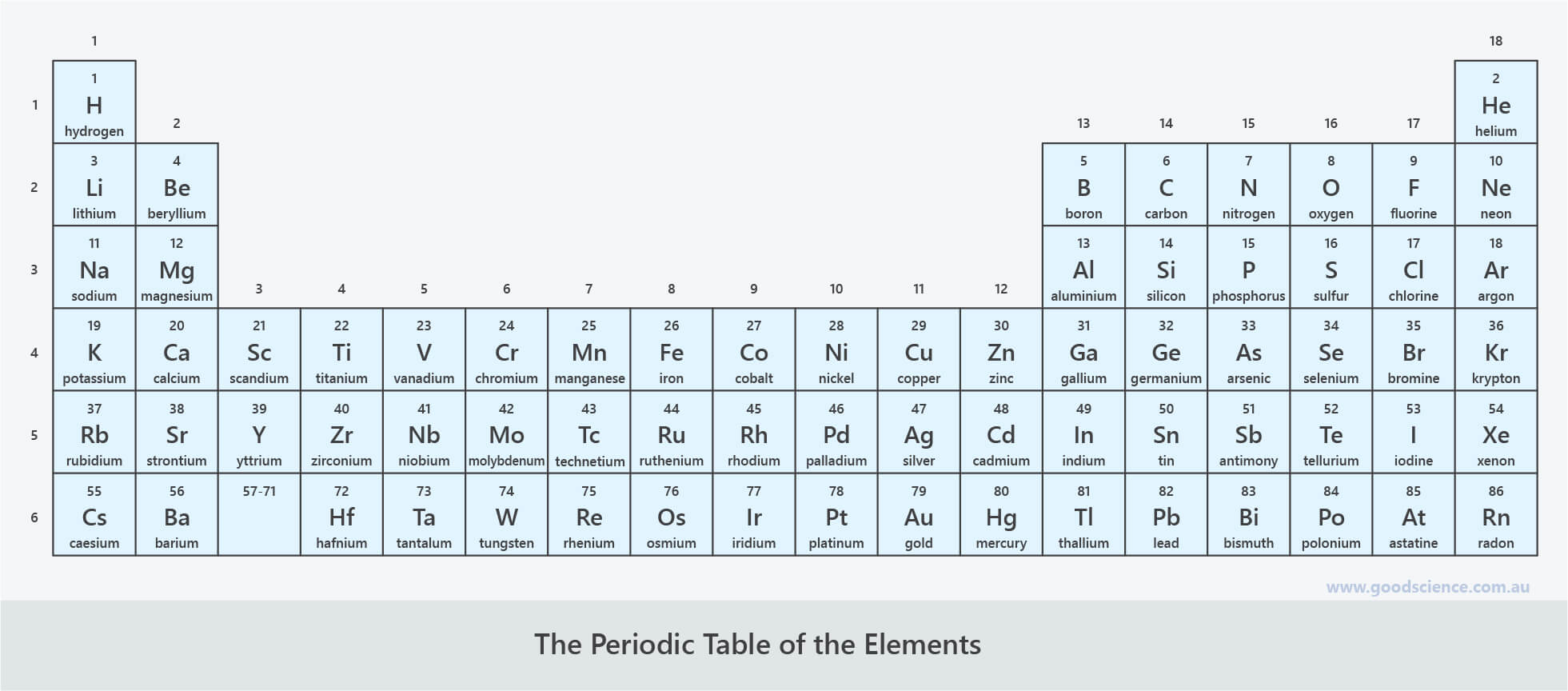 periodic table elements