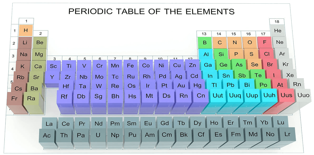 contents page the periodic table