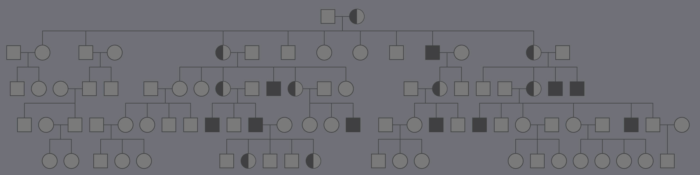 pedigree charts