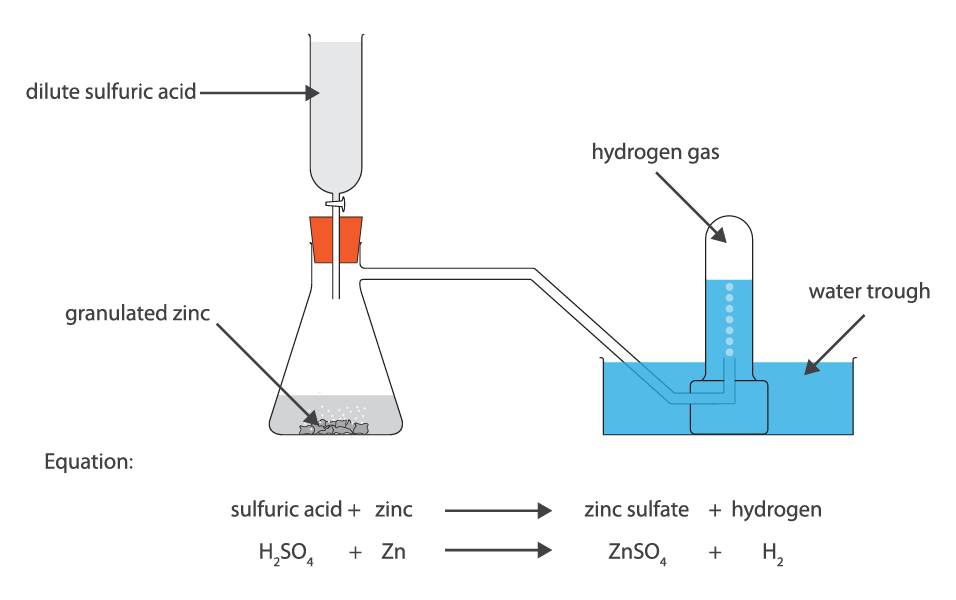 describing chemical reactions using equations lesson contents