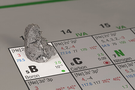 introduction to the periodic table lesson contents