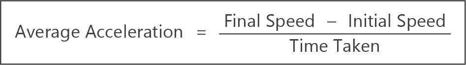calculating average acceleration formula 1 summary