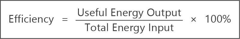calculating energy efficiency formula summary