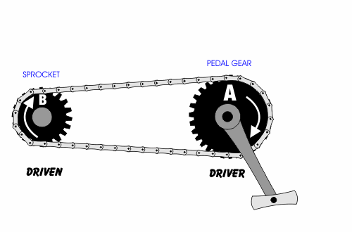 bicycle wheel axle gears pulley