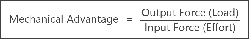 mechanical advantage formula force summary