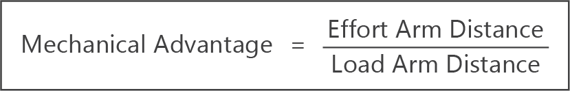 mechanical advantage formula levers distance summary