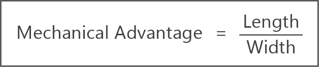 mechanical advantage formula wedge summary