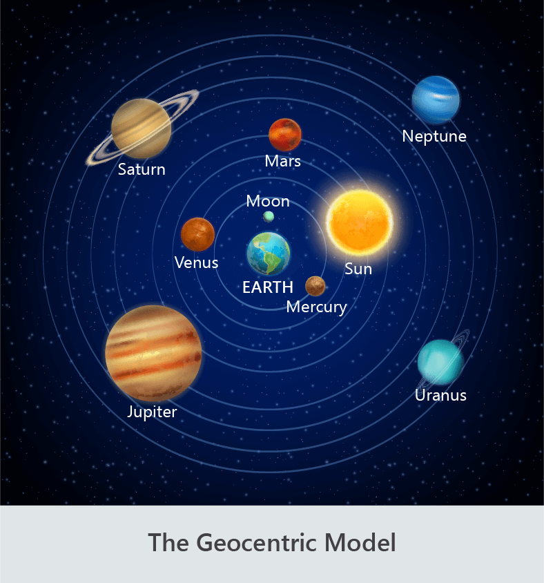 geocentric model solar system