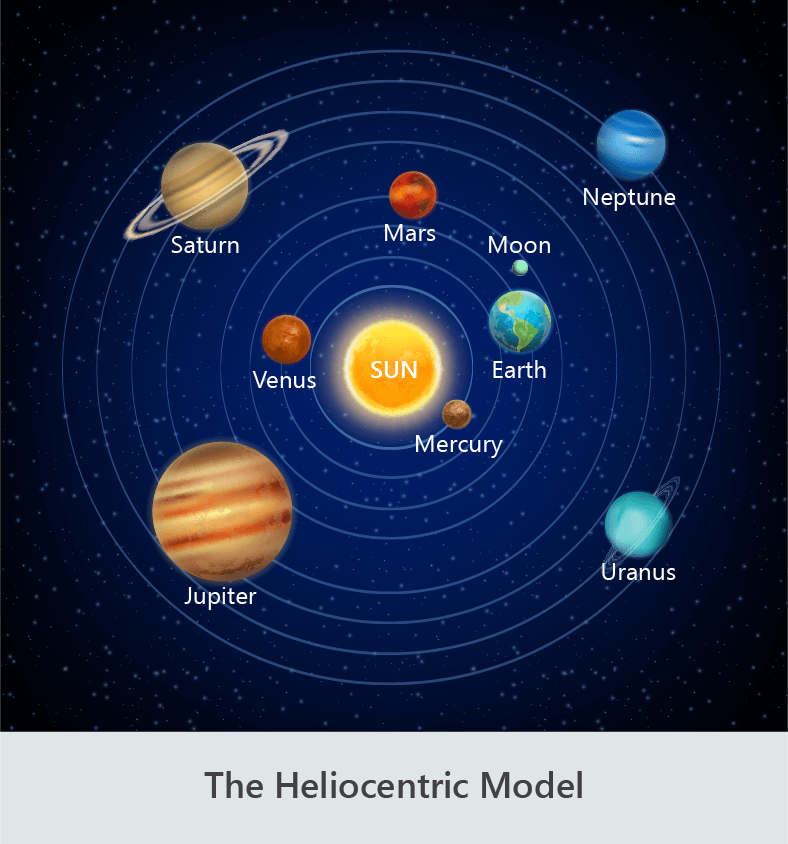 heliocentric model solar system
