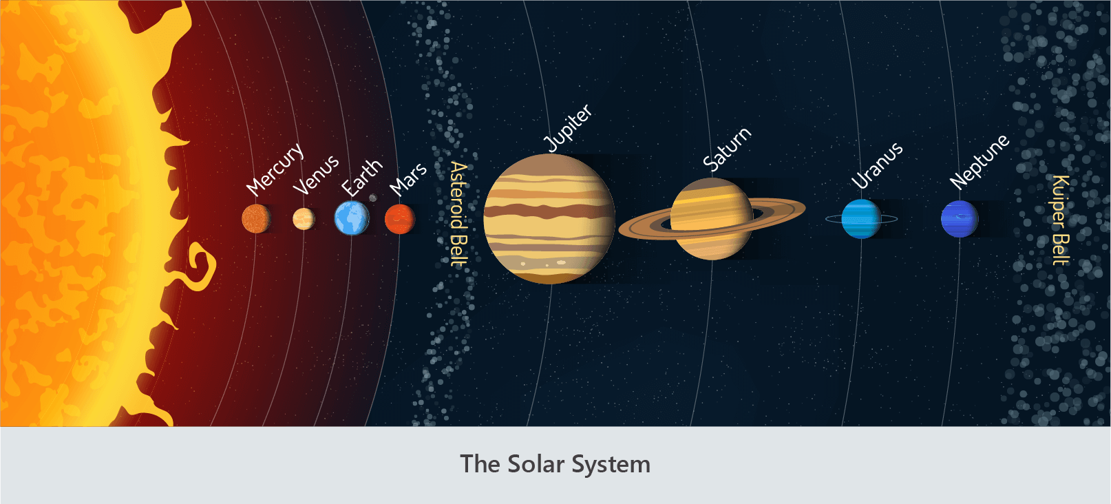 inner solar system and outer solar system