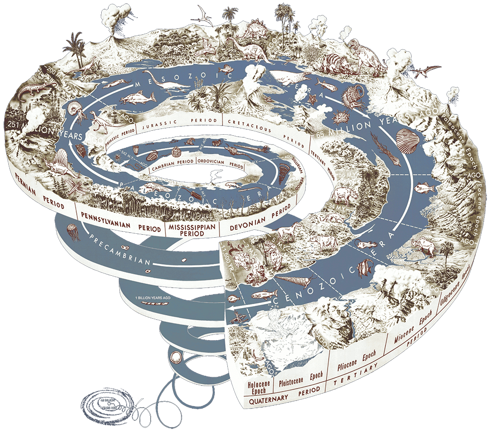 geological time spiral