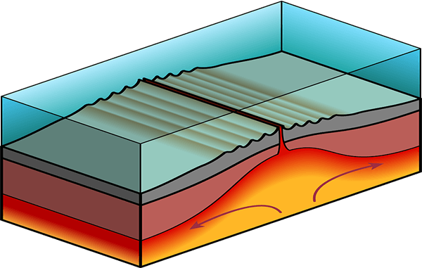 plate tectonic theory online science lesson contents