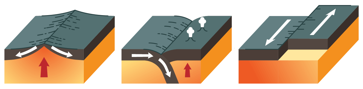 tectonic plate boundaries online science lesson contents